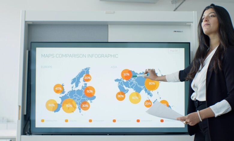 innovative market growth mapping