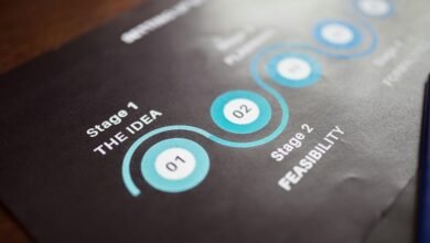progressive innovation blueprint planning