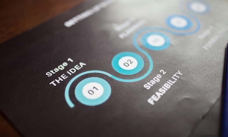 progressive innovation blueprint planning